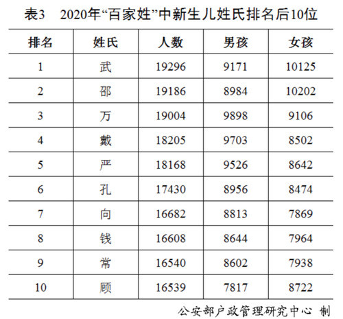 中国欧阳姓人口_中国人口