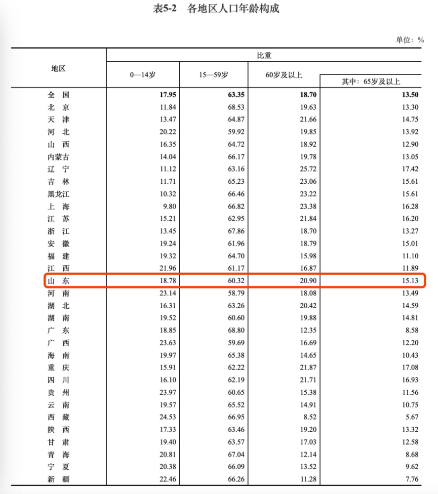 人口大普查是什么时间_人口普查 你,长表登记已开始,详情在这(2)