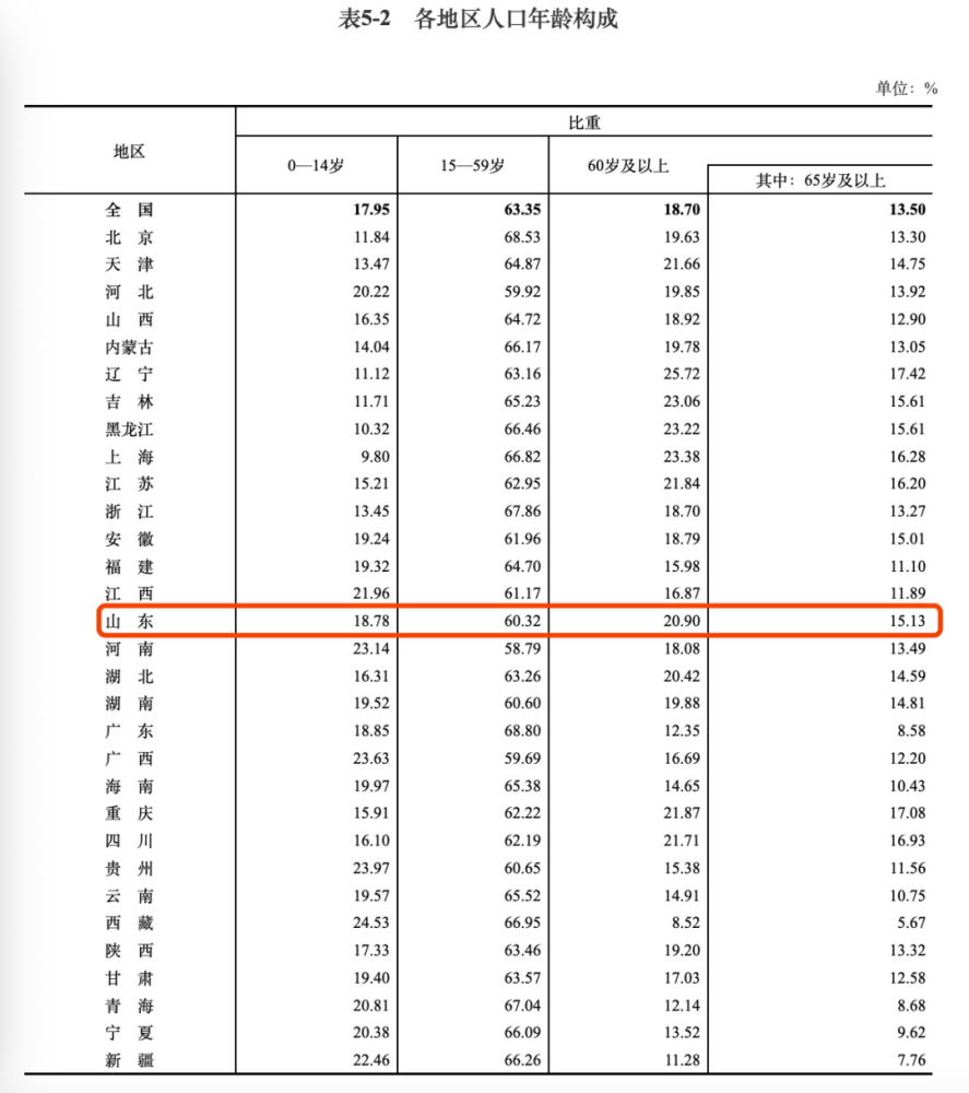 第一次人口普查时间_人口决定 中国房地产还有30年大牛市(2)