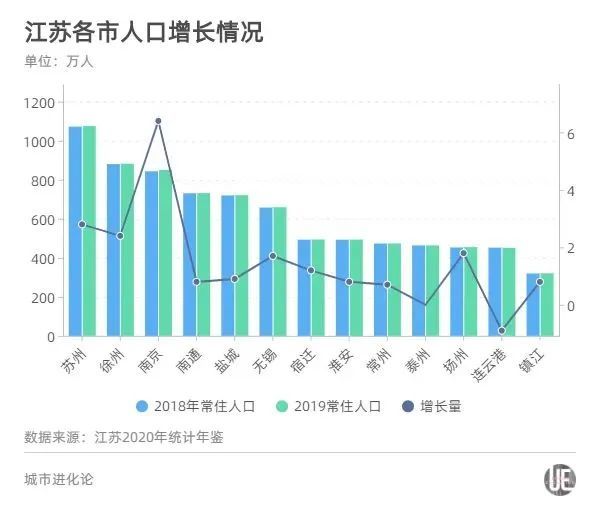 江苏人口有多少2020_江苏人口2020总人数口是什么