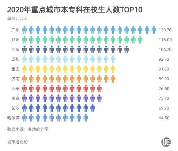 南京人口增加缓慢的原因_南京人口密度分布图