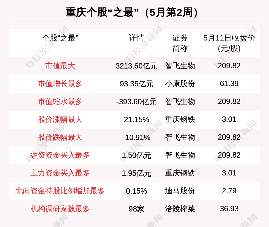 重庆行业排名_重庆最美女孩