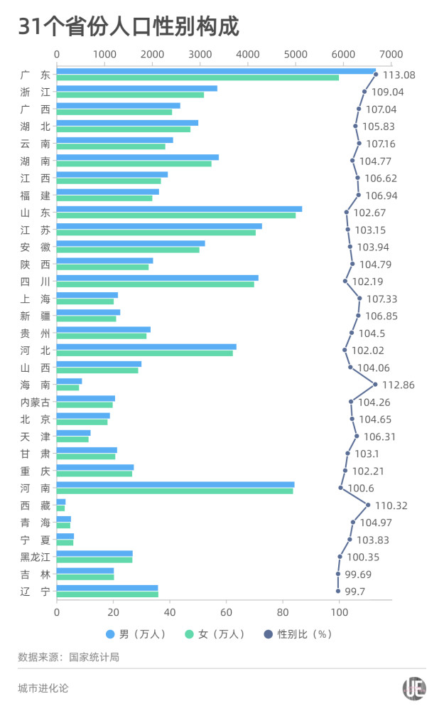 总人口性别比_数说福建人口变化 中国福建 在线访谈 厅说福建2021 第三期(2)