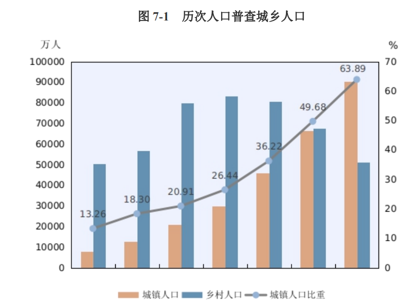 2021人口超过1亿的国家_如面是世界上人口超过1亿的国家示意图,其中亚洲人口最
