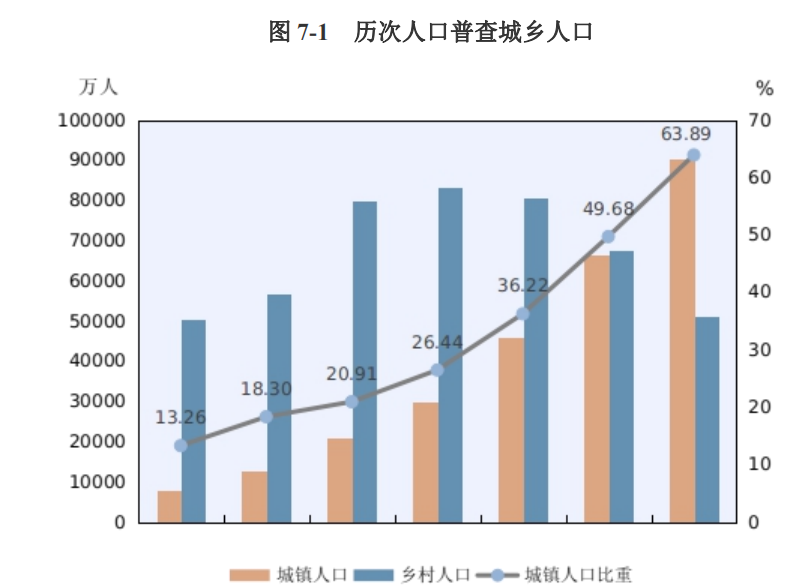 人口最少得国家_人口减少最快的10个国家,竟然都聚集在这一块儿了