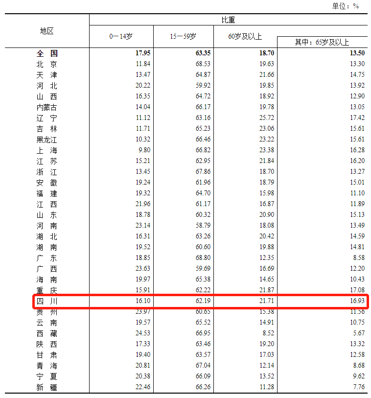 全国曾姓人口数量_中国姓氏分布图曝光 看看你的姓在哪