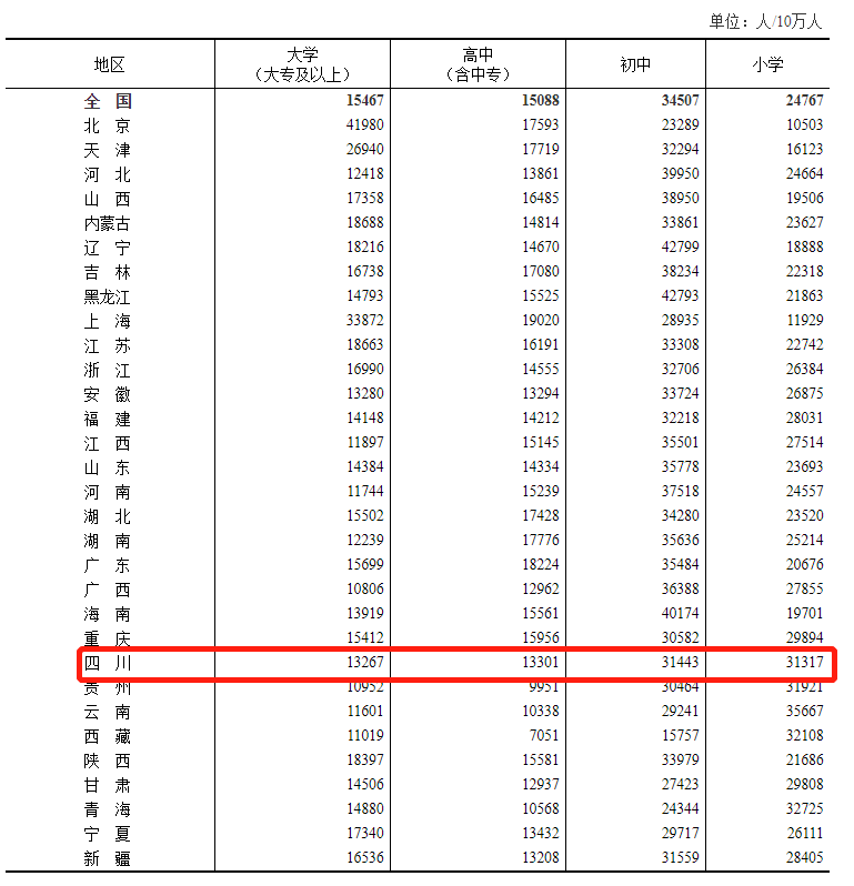 四川人口多少人口_四川人口有多少