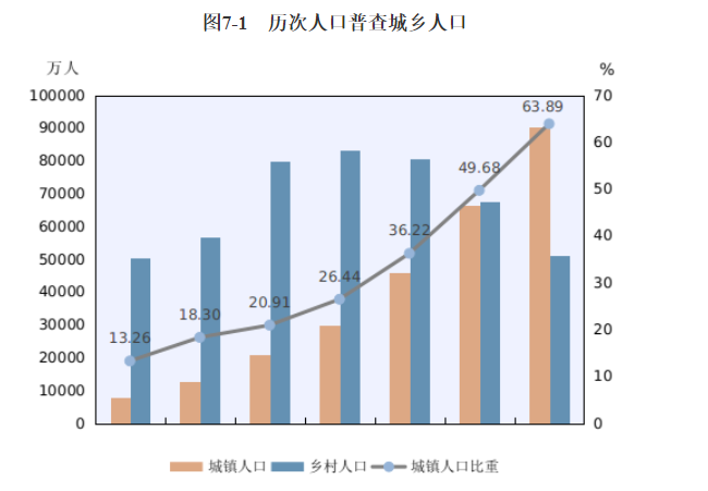 四川人口排第几?男女比例如何?赶紧来看!