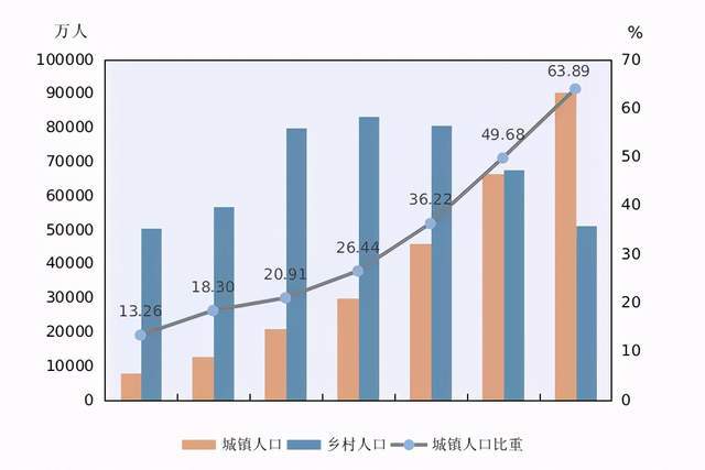 "两头翘,中间塌,第七次人口普查哪些数据值得关注?_腾讯新闻