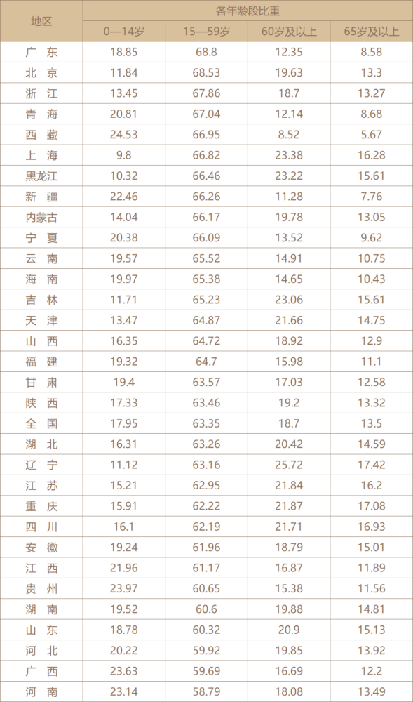 广东省人口数_历年广东公务员报名人数统计 第二天报名人数对比 截至2018.3.