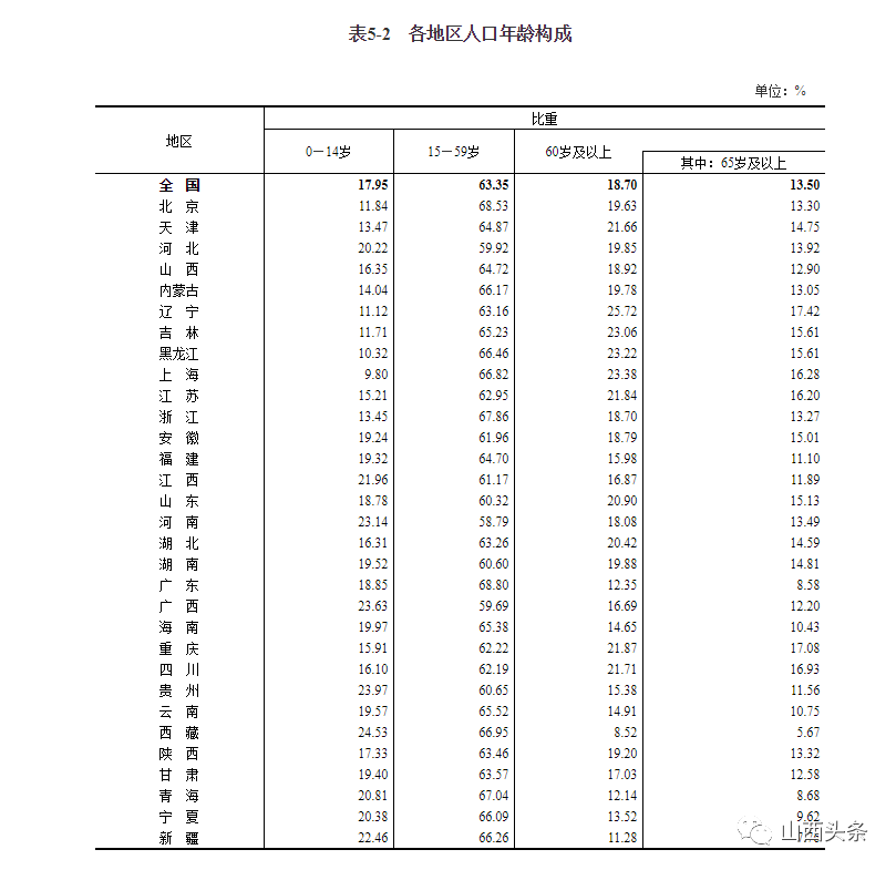 中国唐姓人口数量_中国姓唐的都分布在哪里