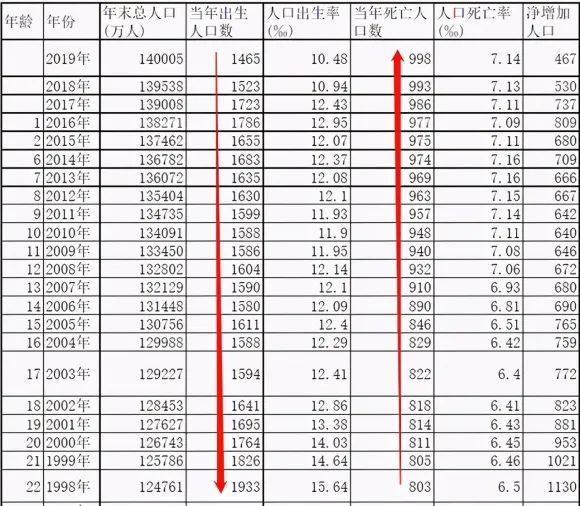 中国人口实际数量_中国的房价为什么上涨(3)