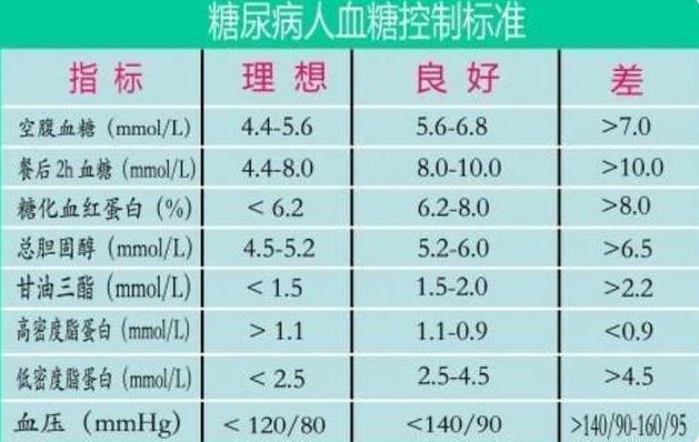 9至6.1,根据年龄段看血糖,正常范围值略有变化