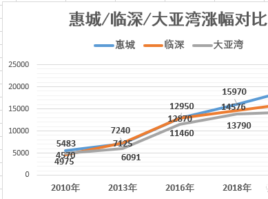 惠州博罗gdp2021_成绩单出炉 惠阳区前三季GDP增速领跑各县区,大亚湾区招商引资成效明显(3)