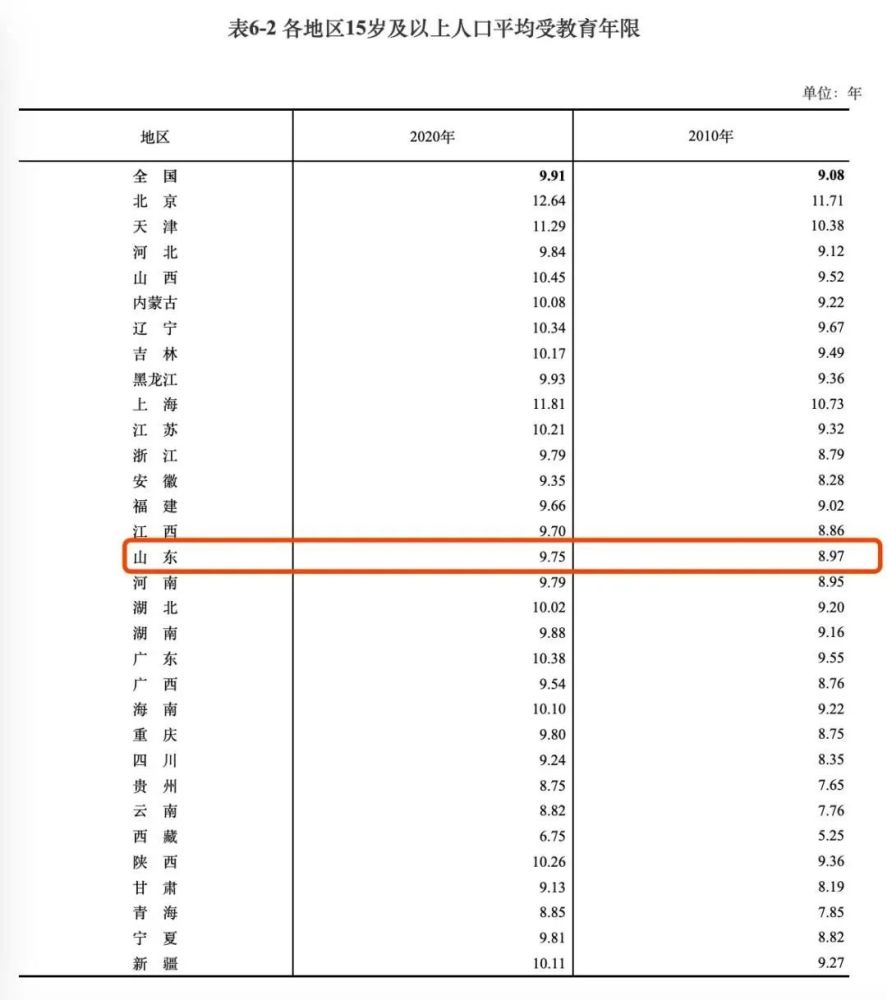 山东常住人口2021_山东常住人口超1亿,总量全国第二,济青成人才集聚高地,人口