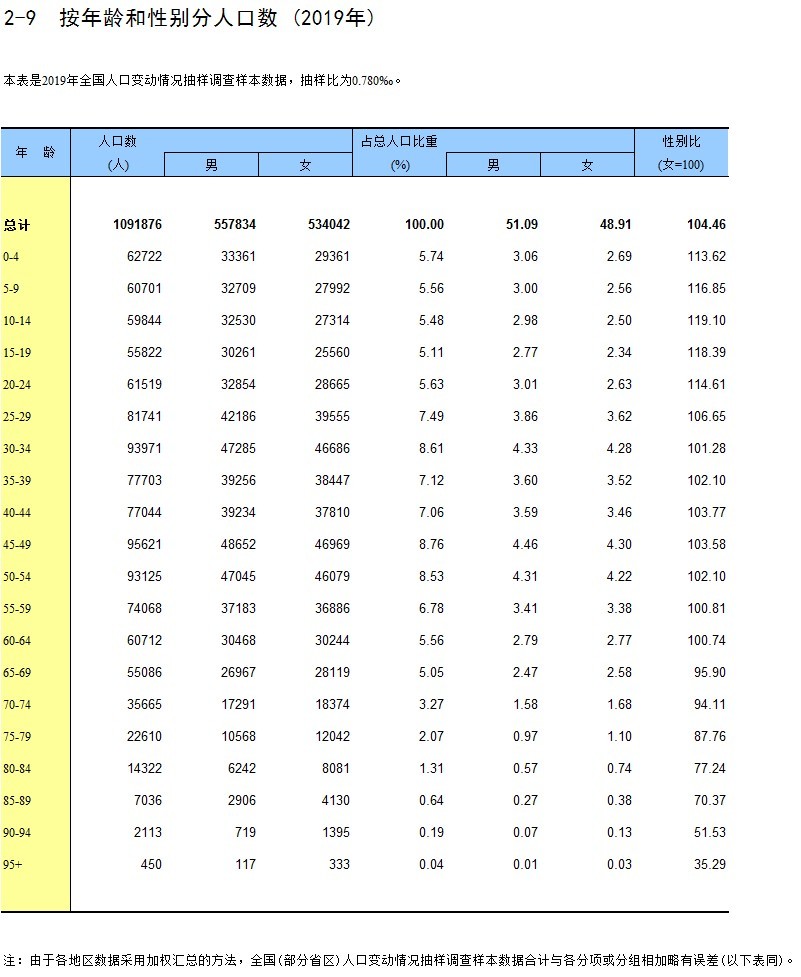 历年湖北出生人口_中国历年出生人口(3)