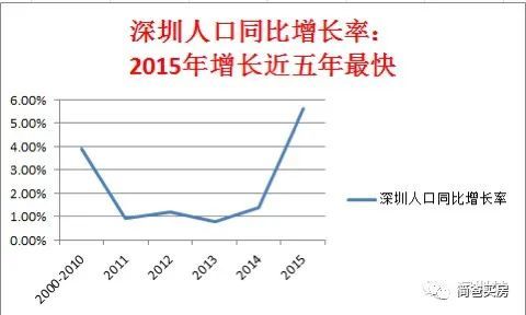 无人口大约有多少_台湾有多少人口