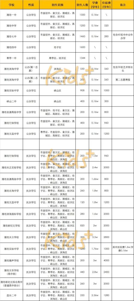 潍坊市区人口数量_全国第41名 山东第3名 潍坊人才吸引力名列前茅(2)