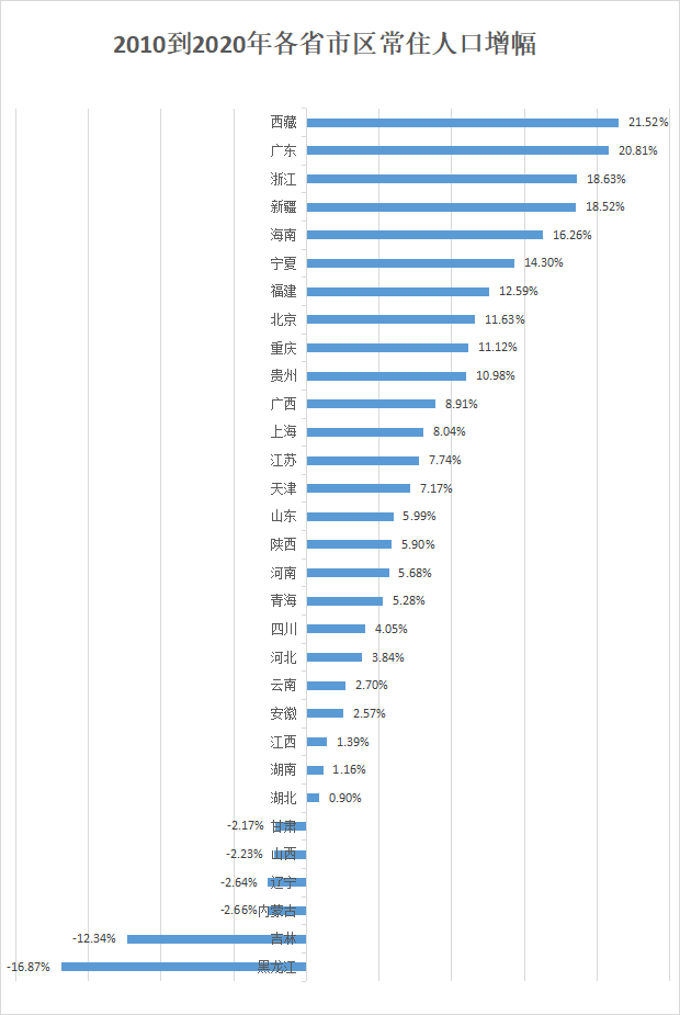 陕西常住人口_2018年陕西省常住人口发展概况(3)