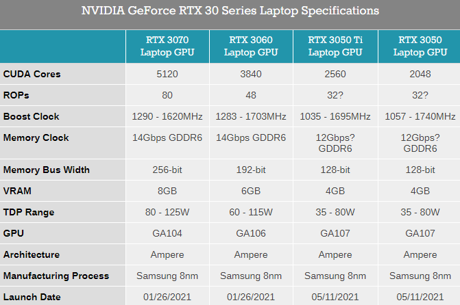 除此之外,rtx 3050 ti,rtx 3050显卡还支持nvidia