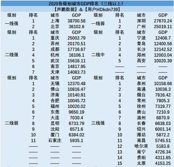 深圳2020gdp几时公布_深圳 十三五 规划纲要发布 到2020年GDP总量达2.6万亿元(3)