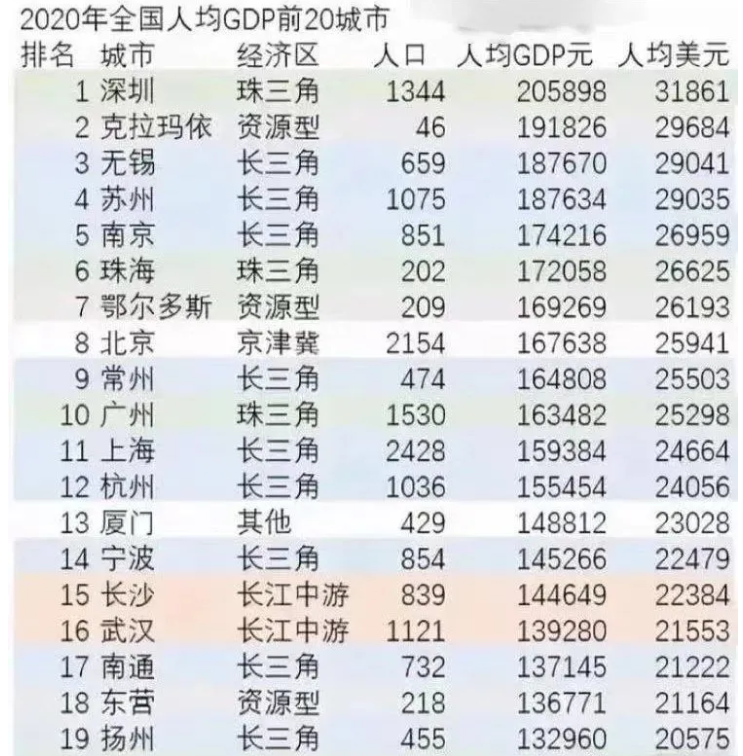 深圳gdp能超过江苏吗_云南经济重新杀回全国20强(2)