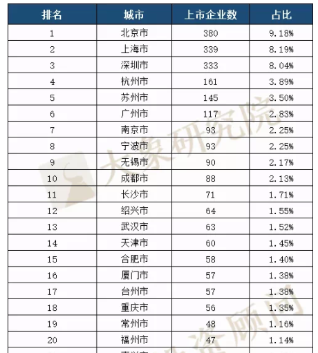 深圳gdp能超过江苏吗_云南经济重新杀回全国20强(3)