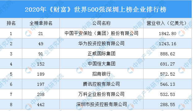 深圳gdp能超过江苏吗_云南经济重新杀回全国20强