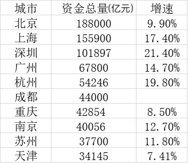 深圳gdp能超过江苏吗_云南经济重新杀回全国20强(2)