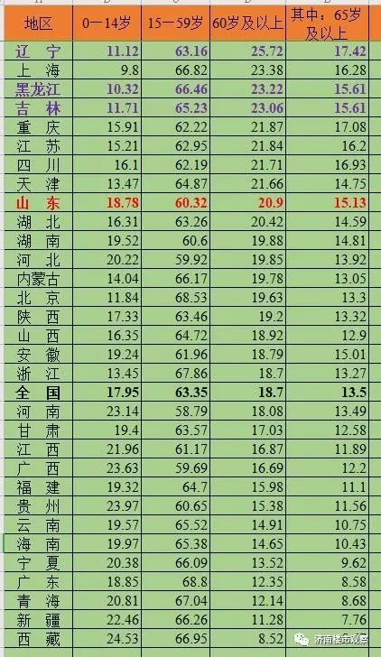 潍坊人口2020_潍坊人速看 2020年秋冬季公益培训班招生啦,免费哦