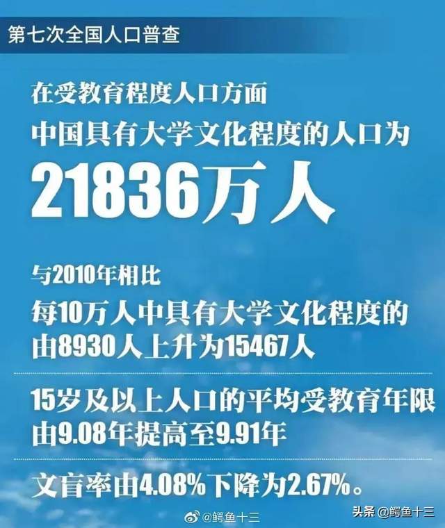 中国14亿人口有多少本科生_中国有多少单身人口