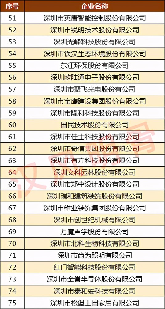 深圳投资公司排名_深圳湾创业投资大厦