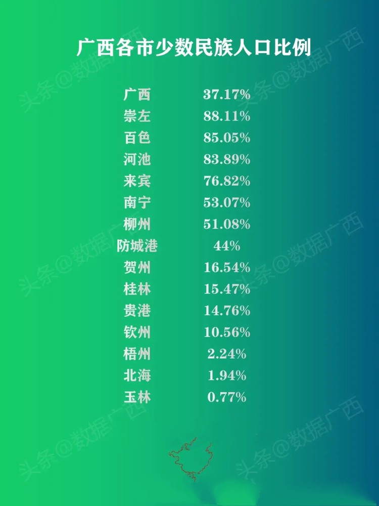 第六次人口普查 新疆民族