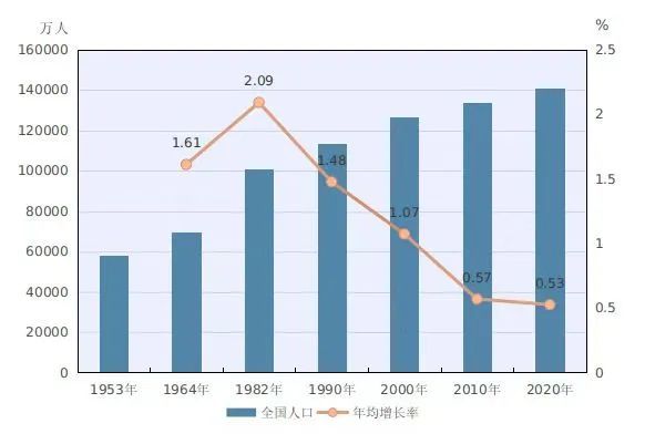 日本人口是多少_彼岸 日本老年就业者增多,92岁老人仍坚持工作