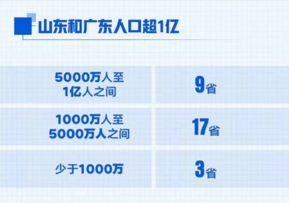 中国人口一亿_中国人口近14年增加了一亿 之前最快只要5年(3)