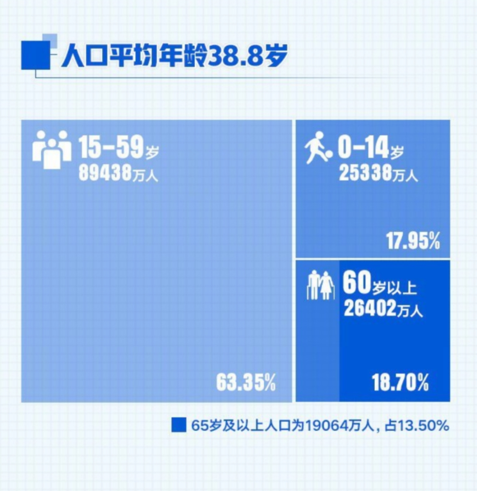 汉族人口下降_速看 甘肃省第七次全国人口普查公报发布(3)
