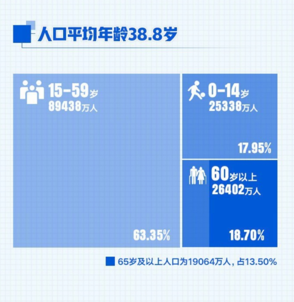 中国人口统计局_中国30年资产配置图 除了买房,还是买房(3)