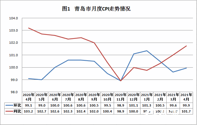 gdp增长环比下降意味着什么_南充发布重磅经济数据 2018年经济总量继成都 绵阳之后突破(2)