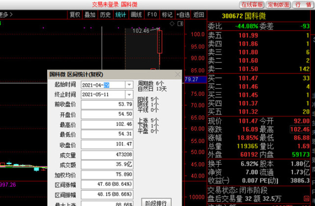 5月11日晚间,国科微(300672.