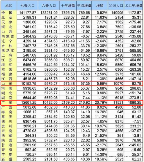 广东省人口2020总人数_2020广东公务员考试深圳地区报名人数923人,竞争比1 2.56