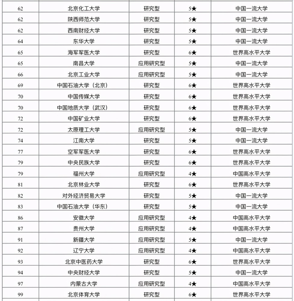 2021中国211工程大学排名:你的学校排名多少?考生和家长可收藏