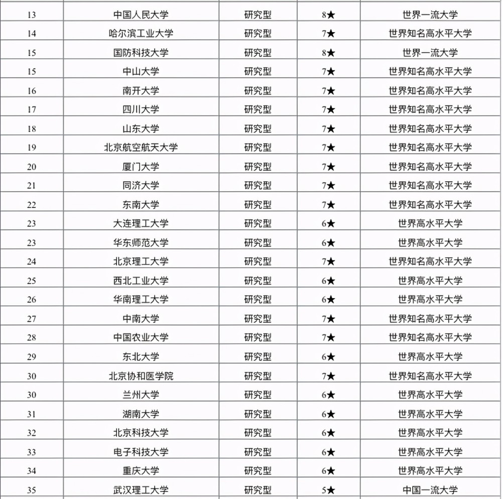 2021中国211工程大学排名:你的学校排名多少?考生和家长可收藏