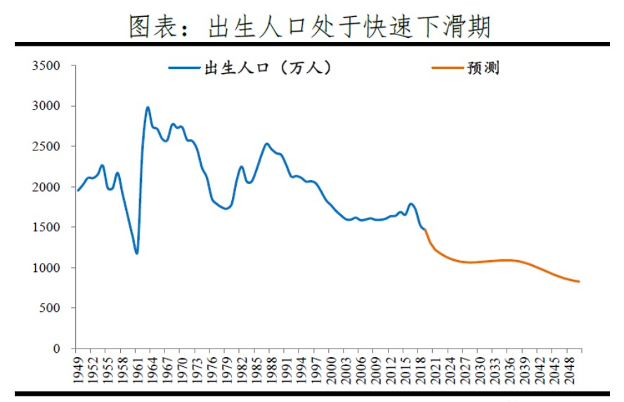 人口出生率是什么指标_数据观市 601 中国人口出生率 死亡率及总生育率
