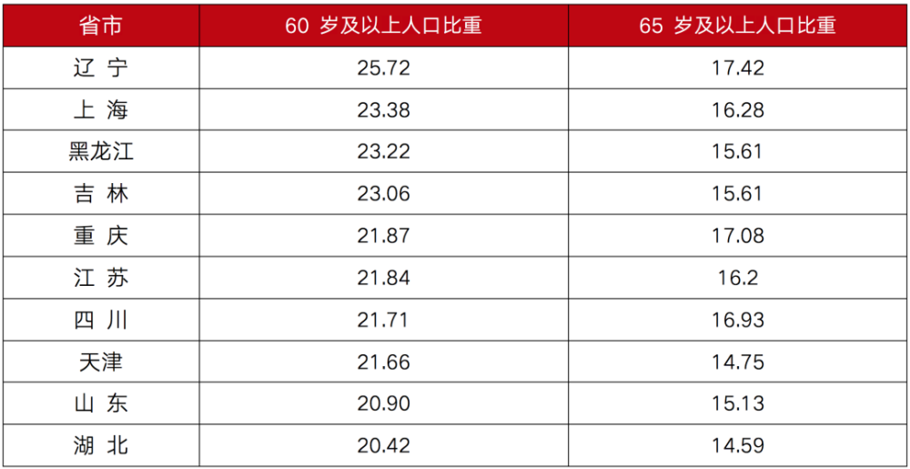 木渎人口老龄化_人口老龄化图片