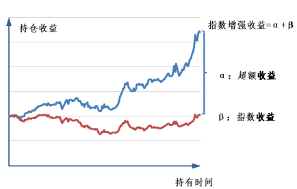 衍复投资史上用时最短的百亿量化私募