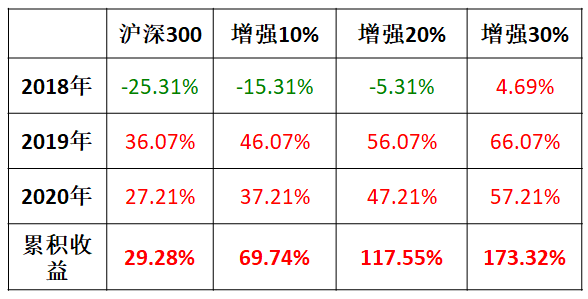 衍复投资史上用时最短的百亿量化私募