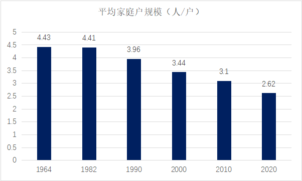 从"七普"数据看中国劳动力市场变化的3个重大信号