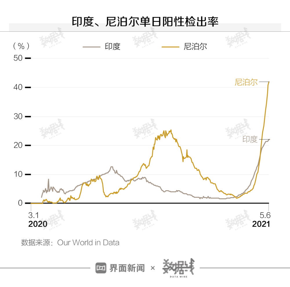 尼泊尔的人口_尼泊尔,可能比印度还严重