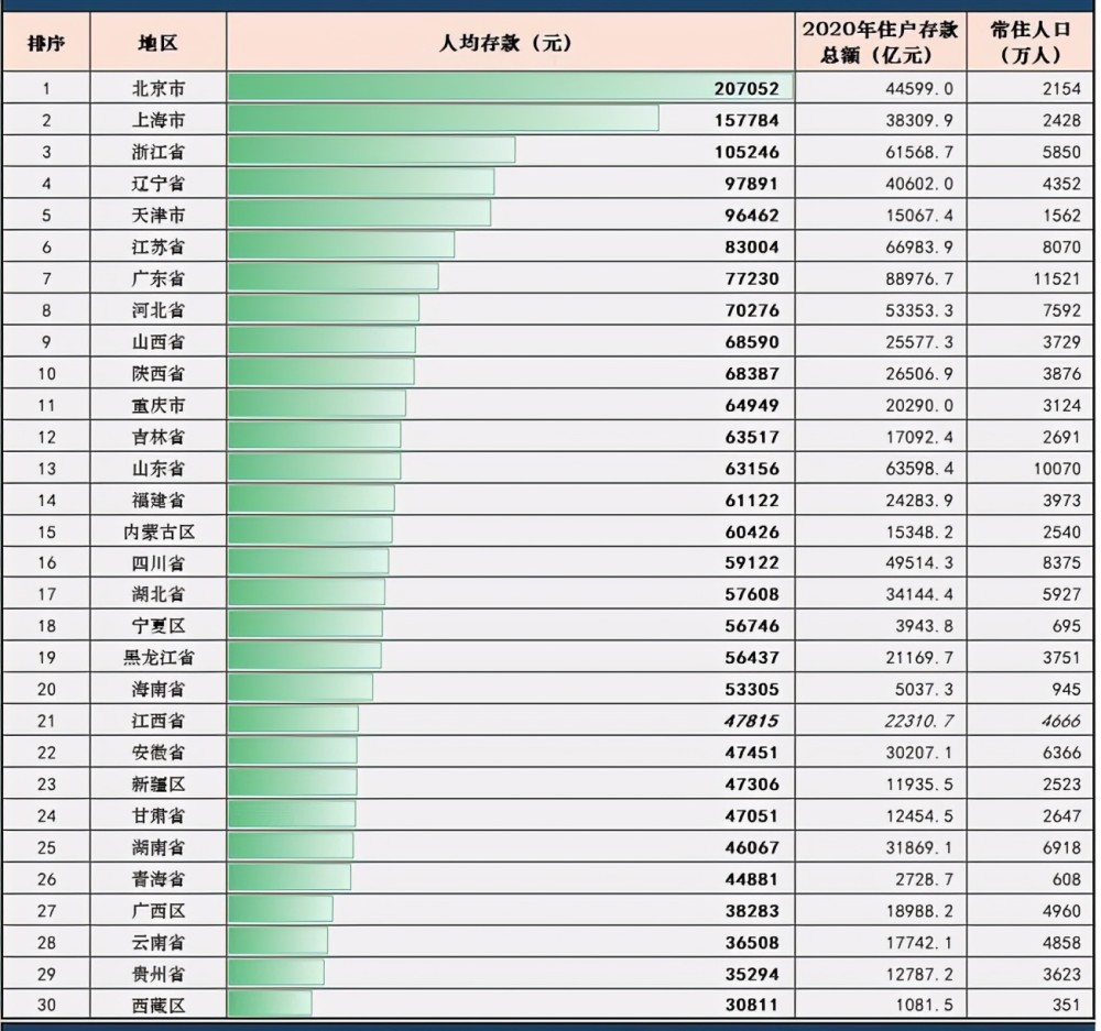 最有钱的国家排名_十二星座谁最有钱排名(2)