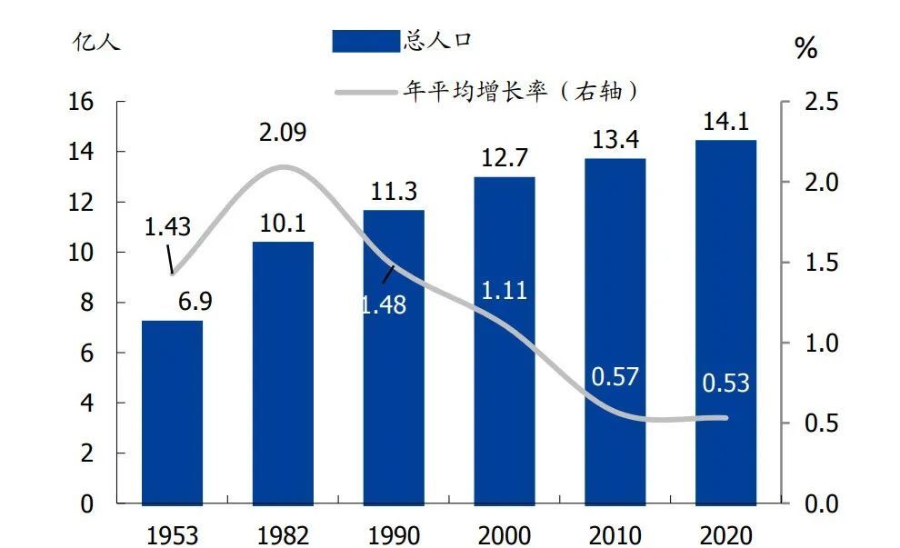 死亡人口调查_人口老龄化调查照片(2)